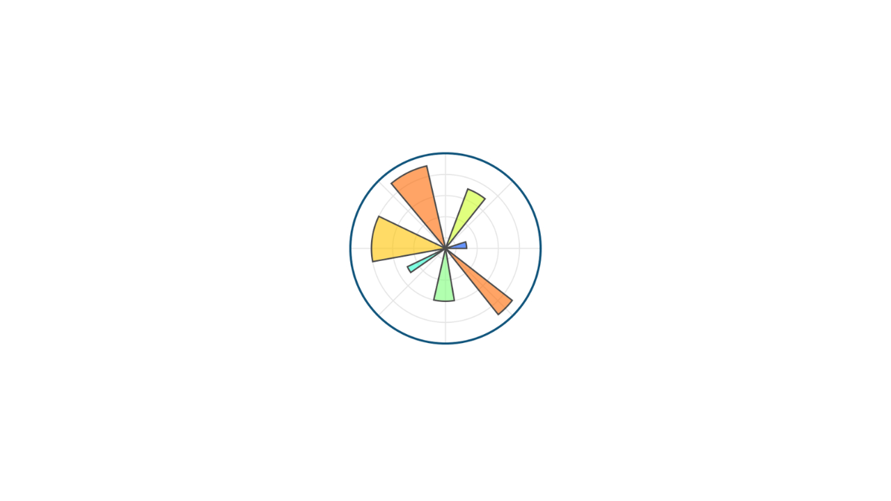 Matplotlib